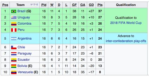 colombia premier league table